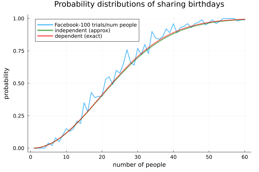 probability graphs