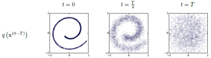 diffusion of a spiral