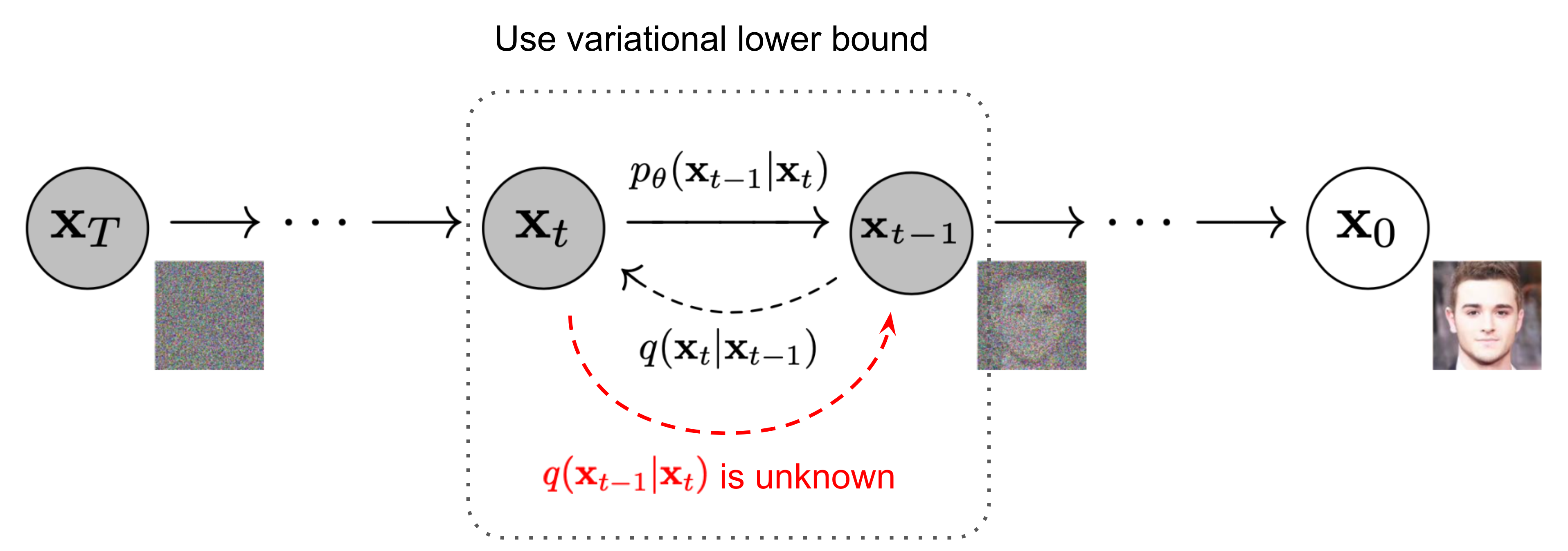 denoising-diffusion-probabilistic-models-from-first-principles-lior-sinai