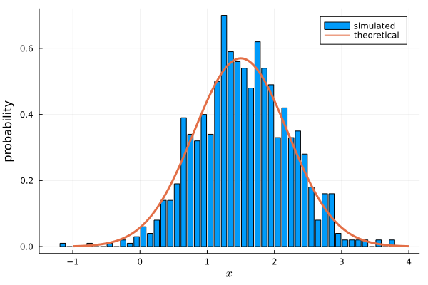 simulated of a normal distribution