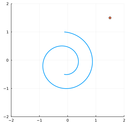 spiral random point