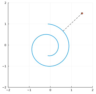 spiral closest point