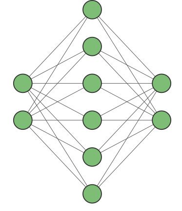 multi-layer perceptron