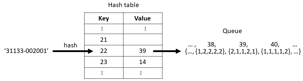 LRU cache data structures