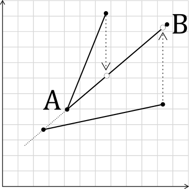 Coincident lines