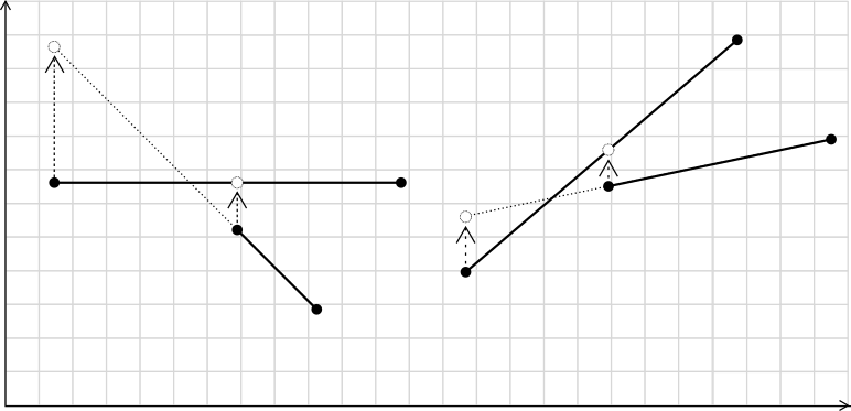 Symmetry between projections