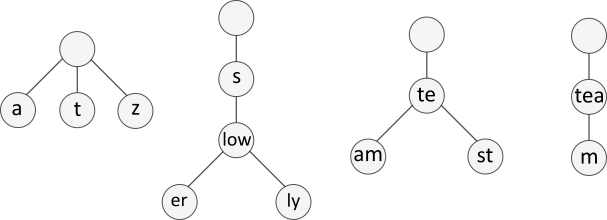 radix tree insert examples