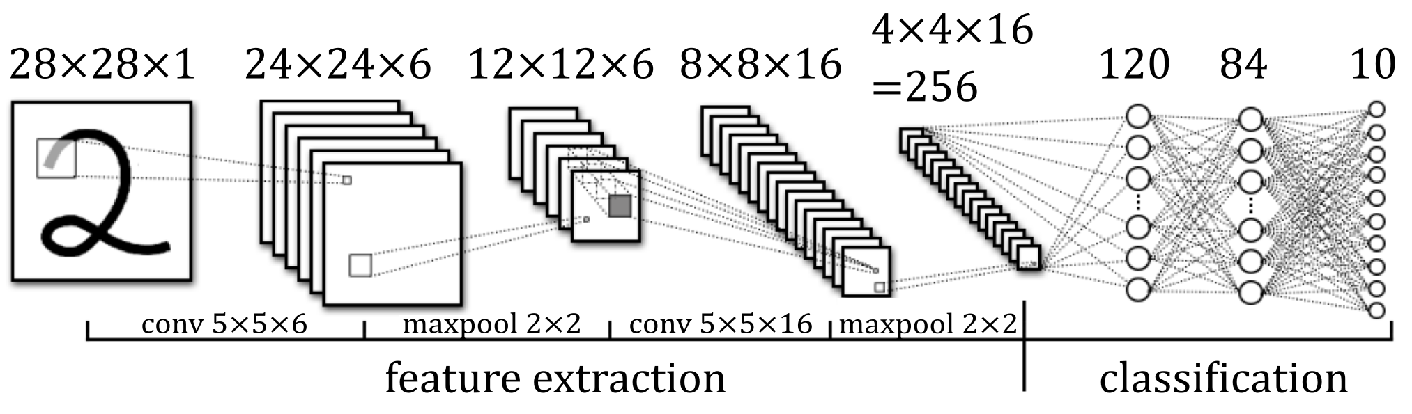 Sudoku Solver in Python - Lior Sinai