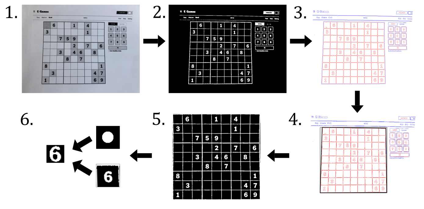 Sudoku Solver in Python - Lior Sinai