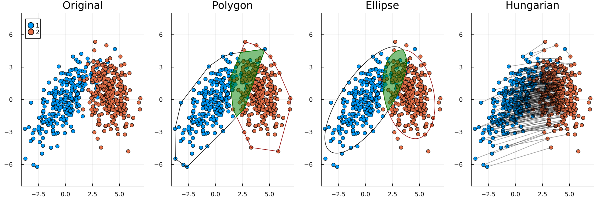 Similarity metrics for 2D scatter plots